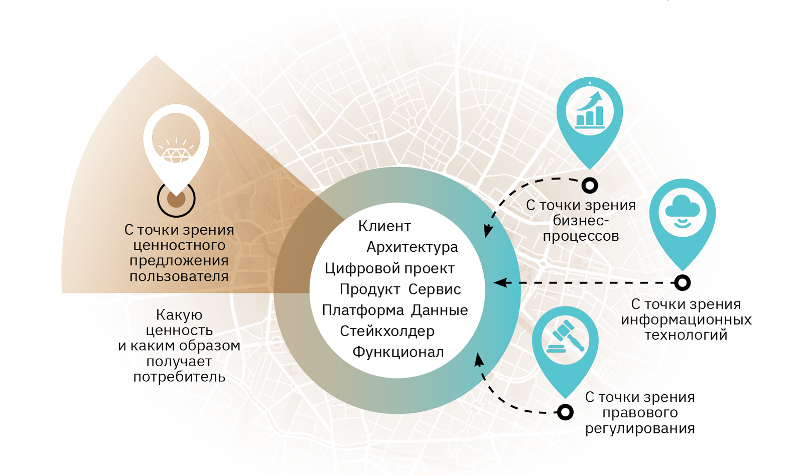 6.1 Ценностное содержание стратегии